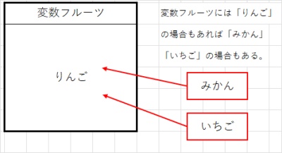 スクラッチの変数をおぼえよう！