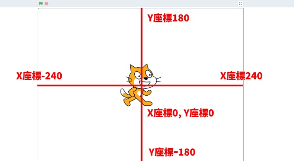 スクラッチプログラミングの座標を学ぶ！